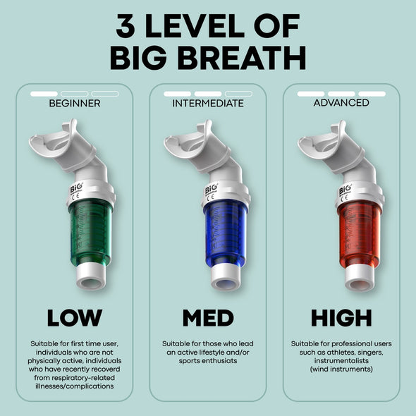 Bigbreathe IMT 呼吸訓練器-藍色 2 級