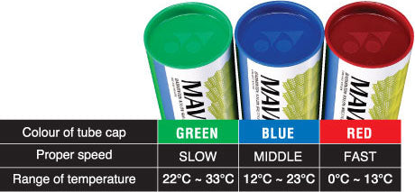 YONEX Mavis 2000 Shuttlecock – e78shop